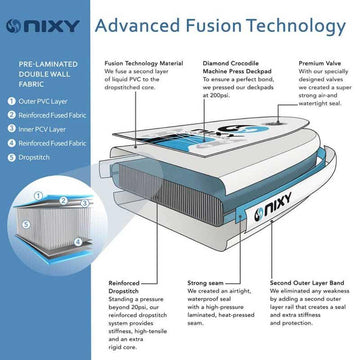 NIXY's Advanced Fusion Technology - NIXY Sports