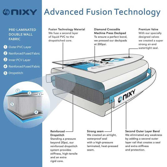 NIXY's Advanced Fusion Technology - NIXY Sports