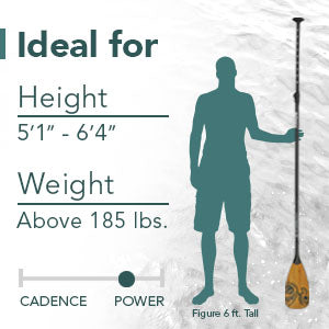 NIXY Carbon Fiber SUP Paddle size guide