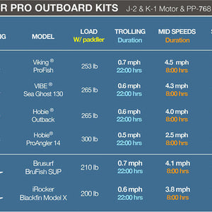 Bixpy K-1 Angler Pro Outboard Kit™