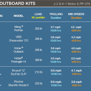 K-1 Outboard Kit with SUN80 Solar Panel