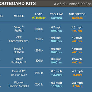 Bixpy K-1 Outboard Kit™