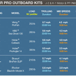 Bixpy PP-768 Outboard Battery (V2)